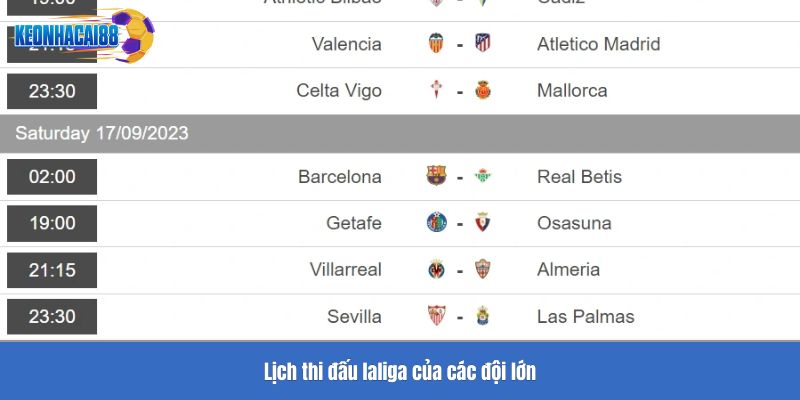 Lịch thi đấu laliga của các đội lớn