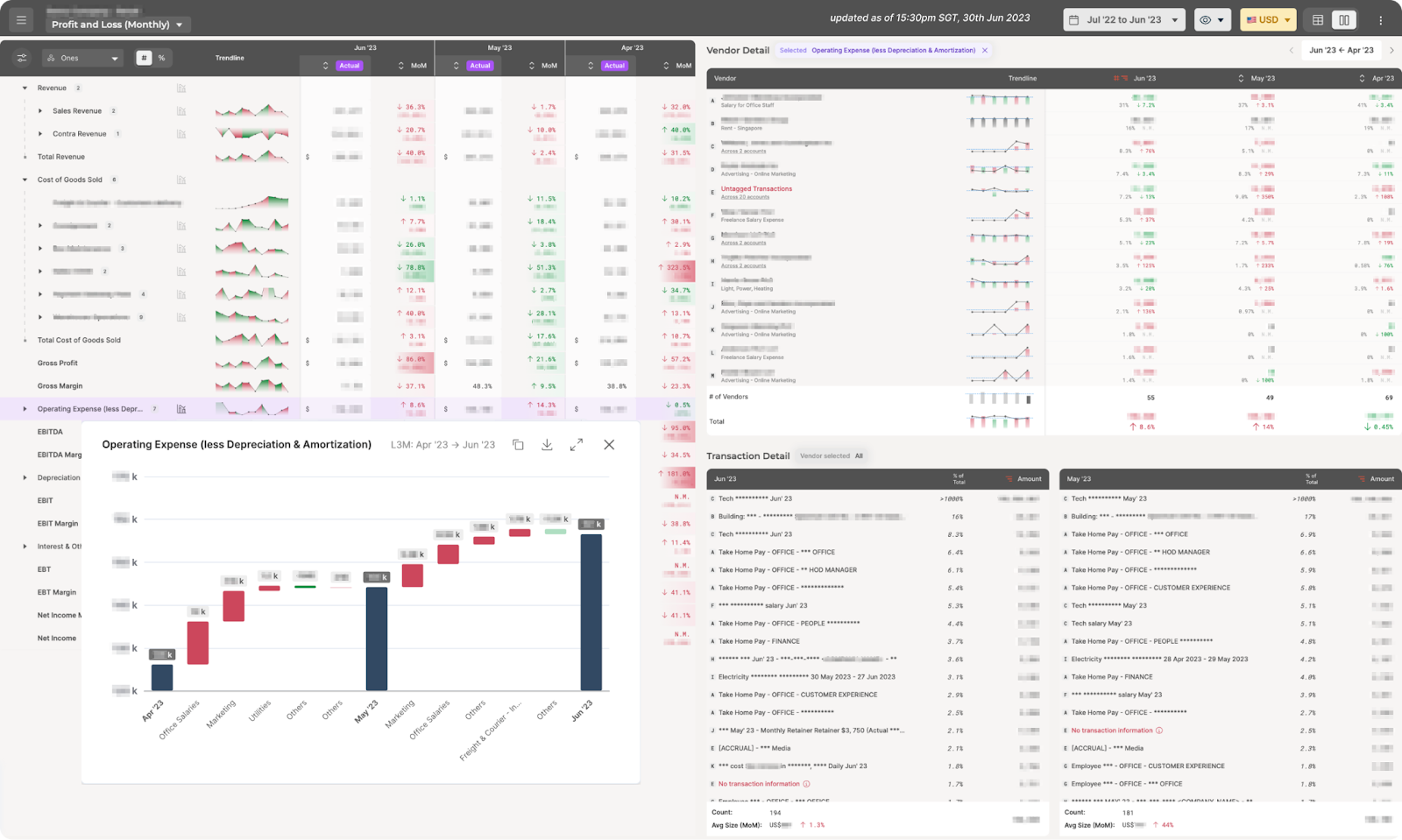 Benefits of Using Strategic Finance Software Like Bunker