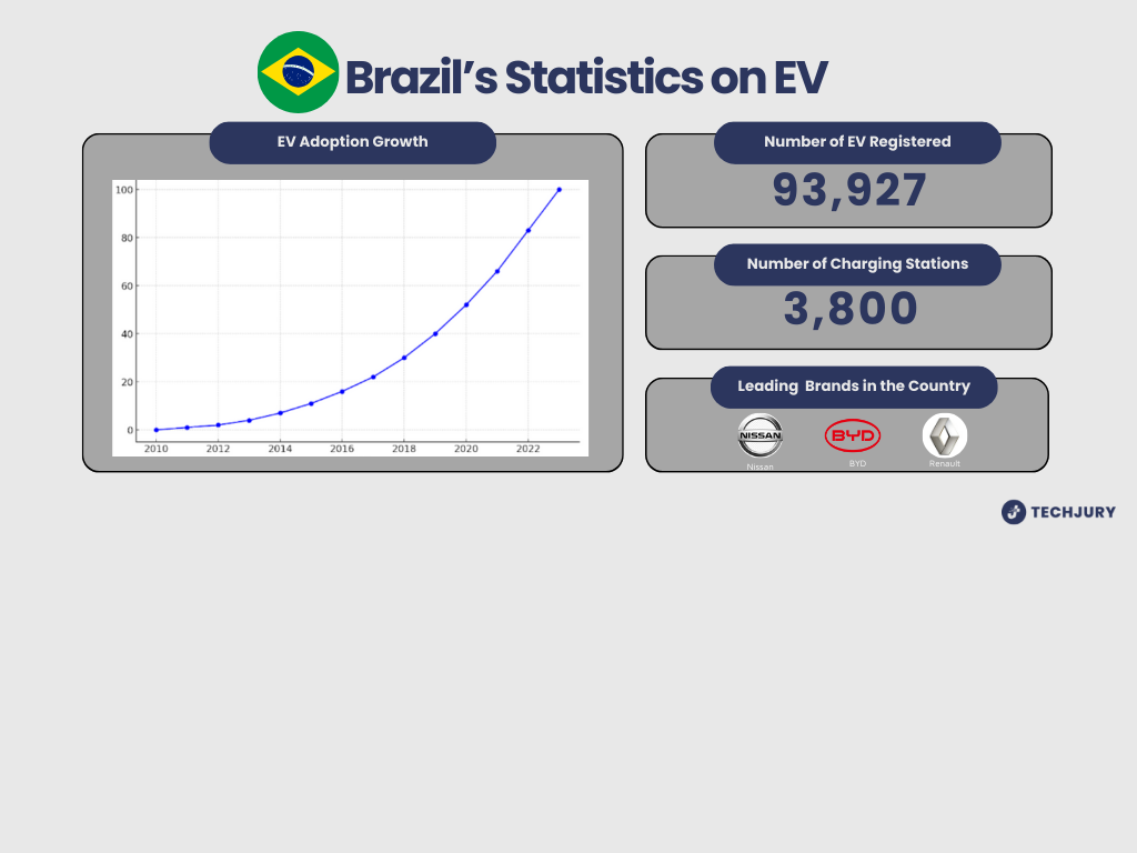 EV Usage by Country: Which One is Taking the Lead?