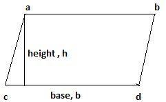 Area of a Parallelogram