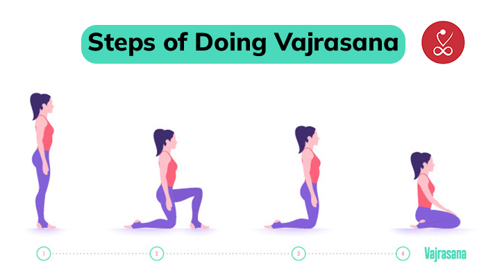 Steps of Doing Vajrasana (1).jpg