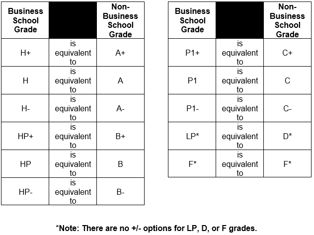 Grading System
