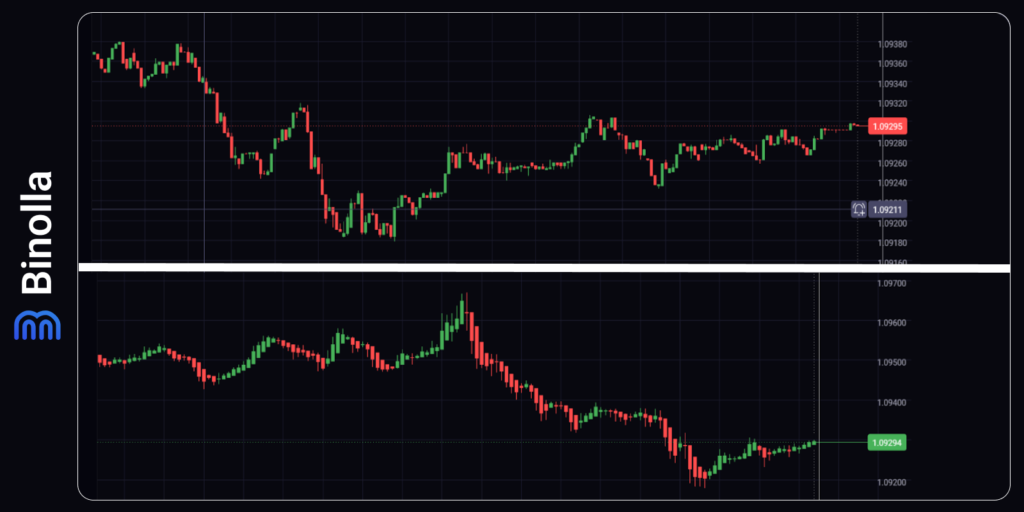 Heikin Ashi and Japanese candlesticks comparison