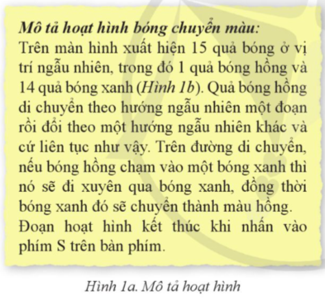 CHỦ ĐỀ F. GIẢI QUYẾT VẤN ĐỀ VỚI SỰ TRỢ GIÚP CỦA MÁY TÍNHBÀI 2. THỰC HÀNH XÁC ĐỊNH BÀI TOÁN VÀ TÌM THUẬT TOÁN