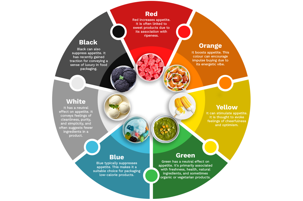 Color Psychology