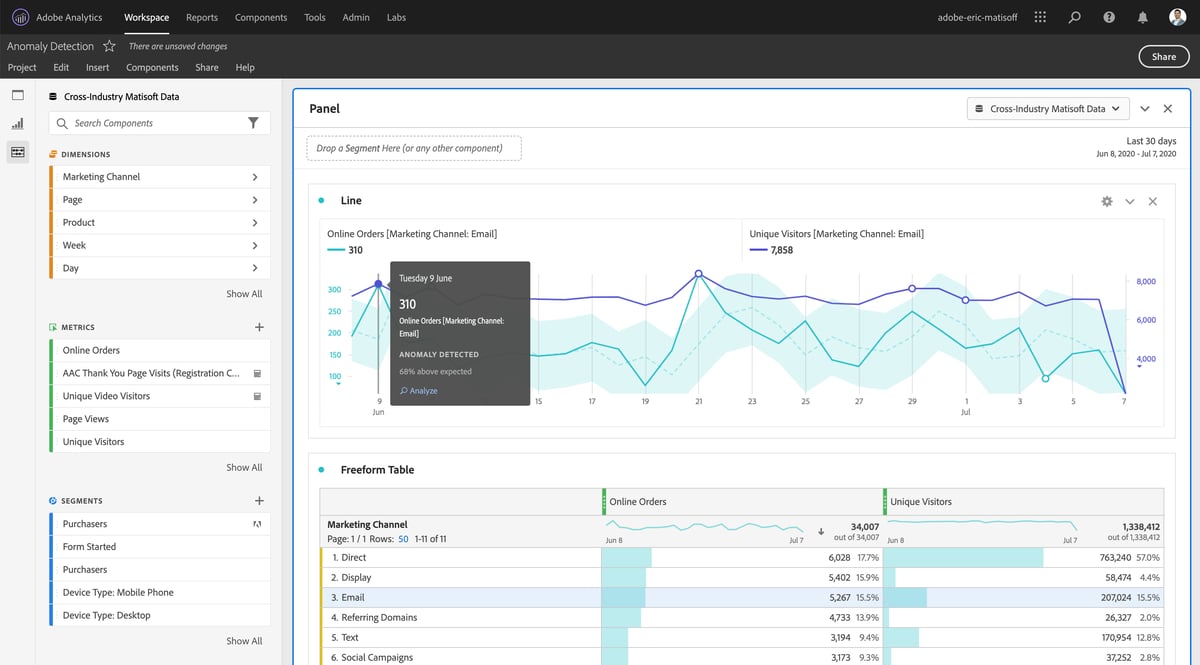 Adobe Analytics 