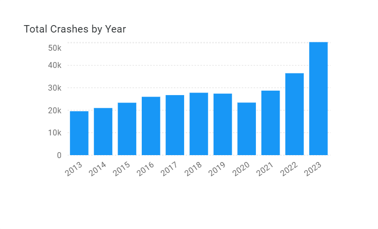 Georgia truck accident crashes by year