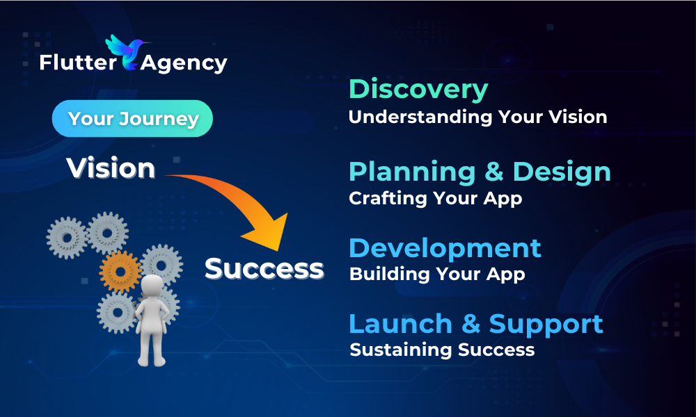 Your Journey: From Vision to App Success