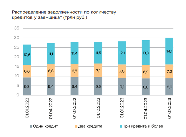 Можно ли зарабатывать на финансах в 2024 году