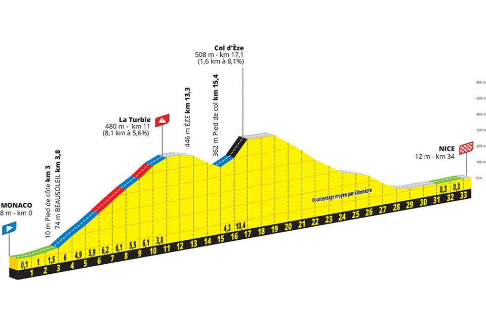 tour stage 21 map