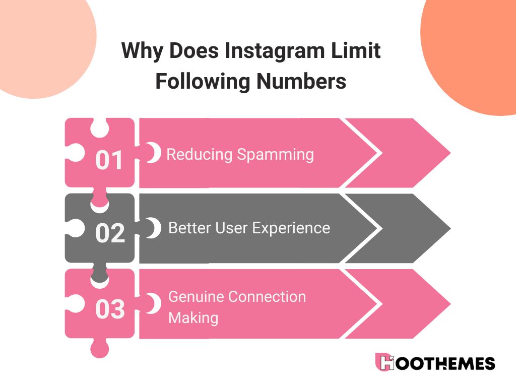 reason of Instagram Limit Fllowing Numbers