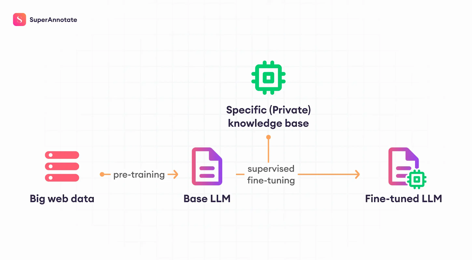 Fine-tuning Large Language Models | 