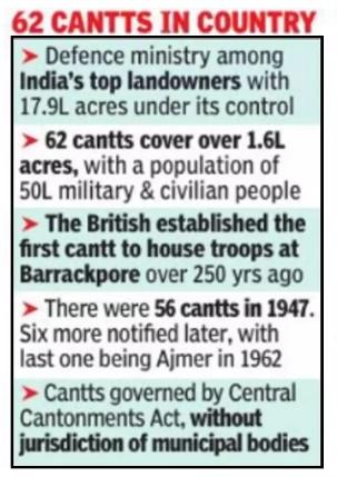 All Cantonments to be disbanded: Centre - Civilsdaily