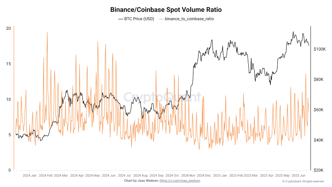 Weekly Bitcoin Outlook (23 Juni 2025)