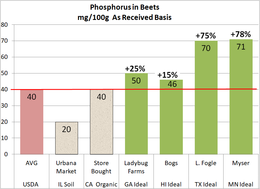 Chart, bar chart

Description automatically generated