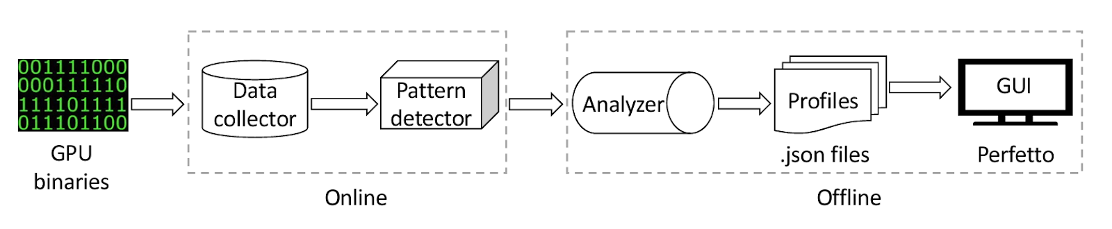 The Workflow of DrGPUM