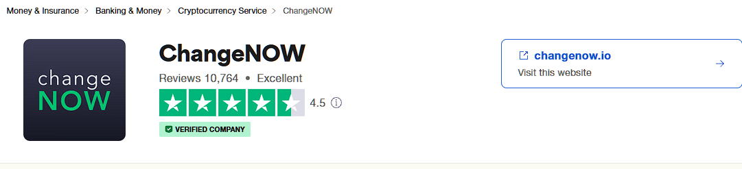 ChangeNOW is rated "Excellent" on Trustpilot with 4.5 stars and over 10,000 customer reviews.