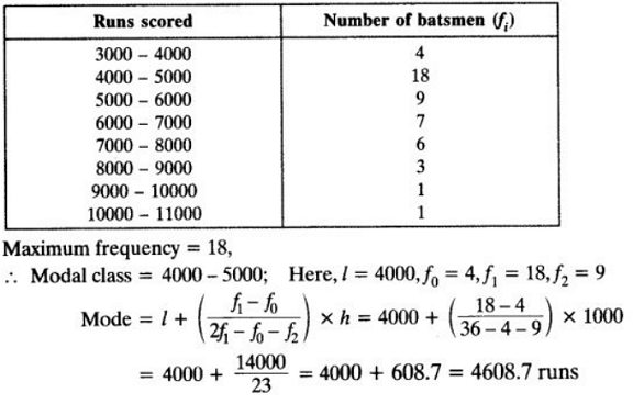 chapter 14-Statistics Exercise 14.2/image002.png