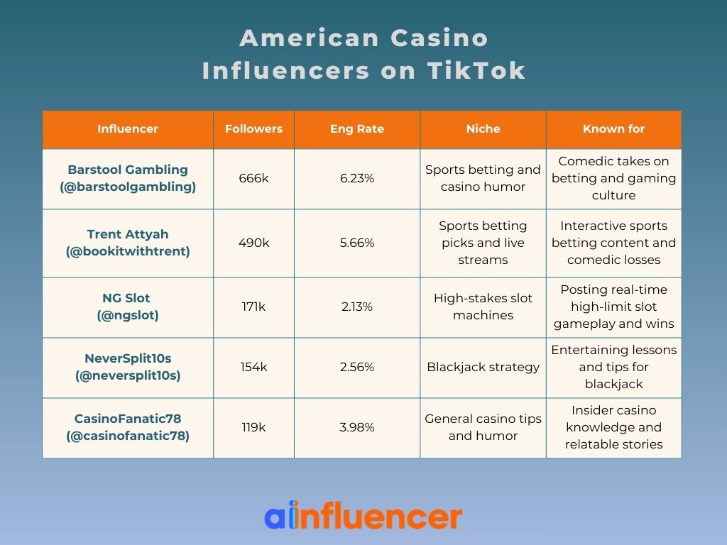 American Casino Influencers on TikTok