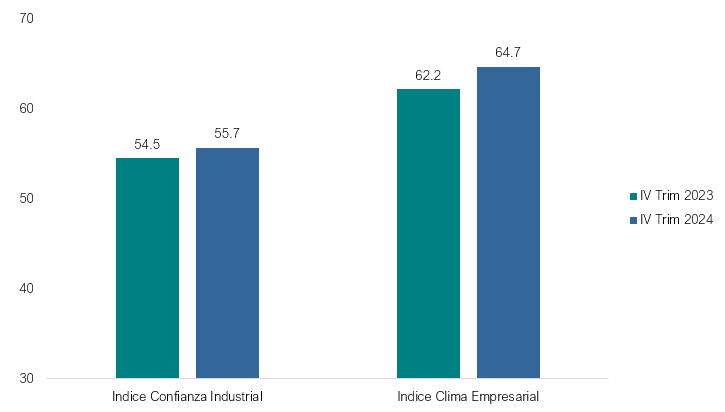 Gráfico, Gráfico de barras

Descripción generada automáticamente