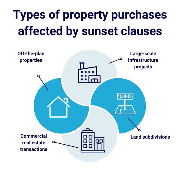 What is a sunset clause? Understanding sunset dates in contracts