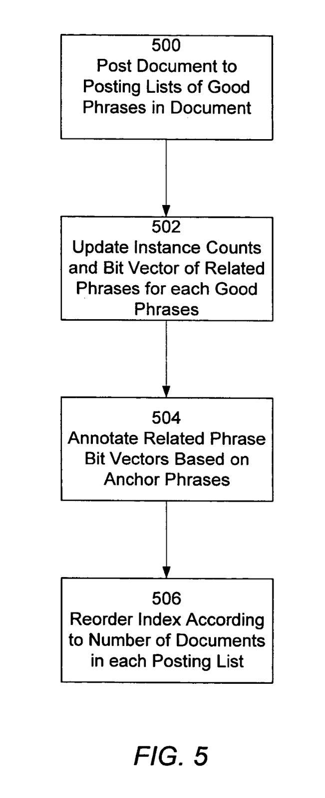 Clustering related phrases using information gain
