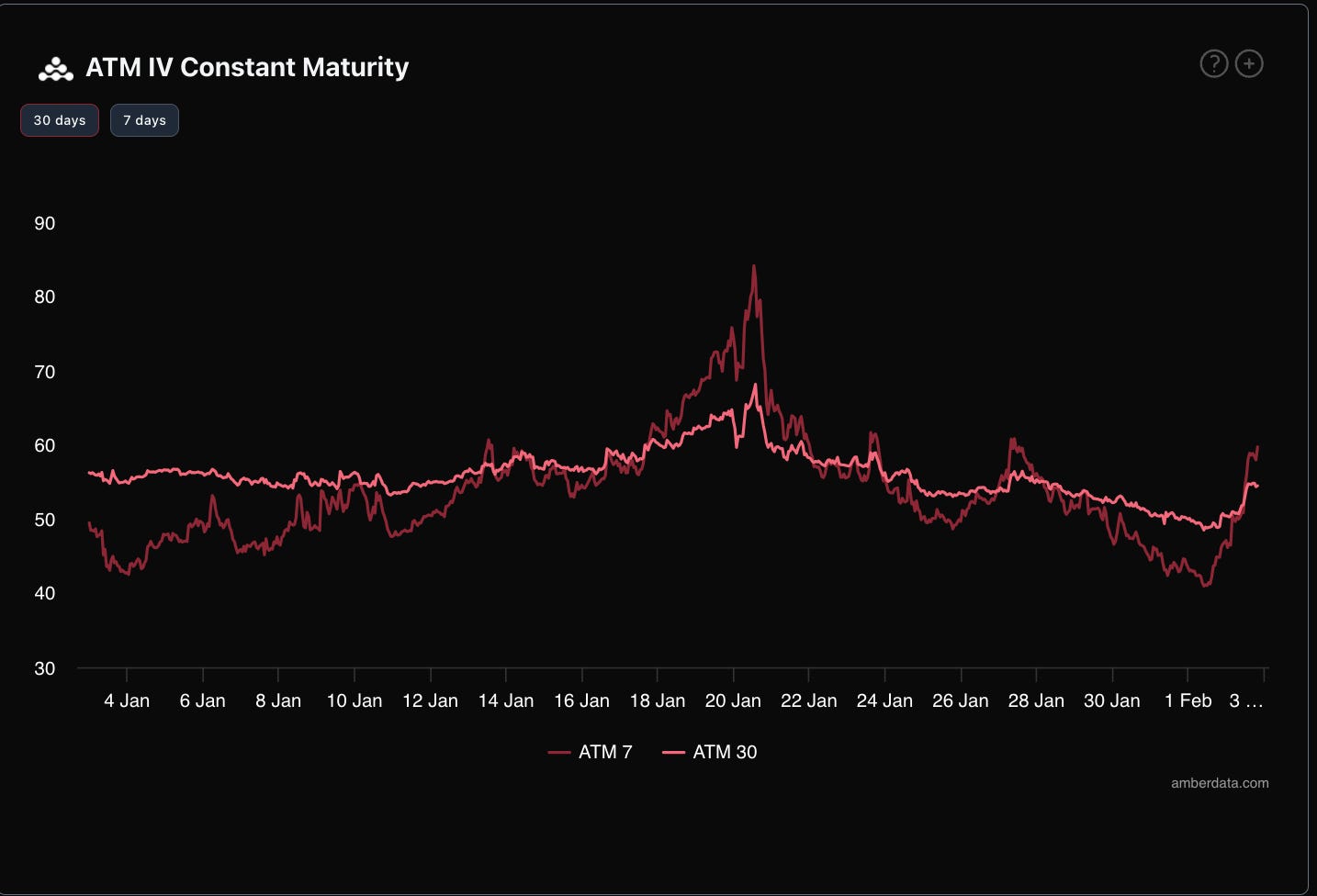 Derive ATM IV constant maturity