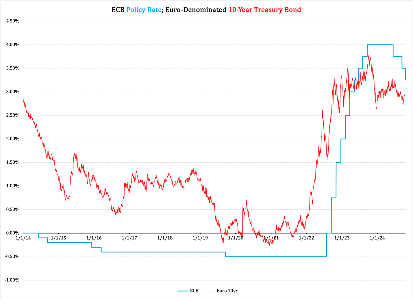 A graph showing a number of red and blue lines

Description automatically generated