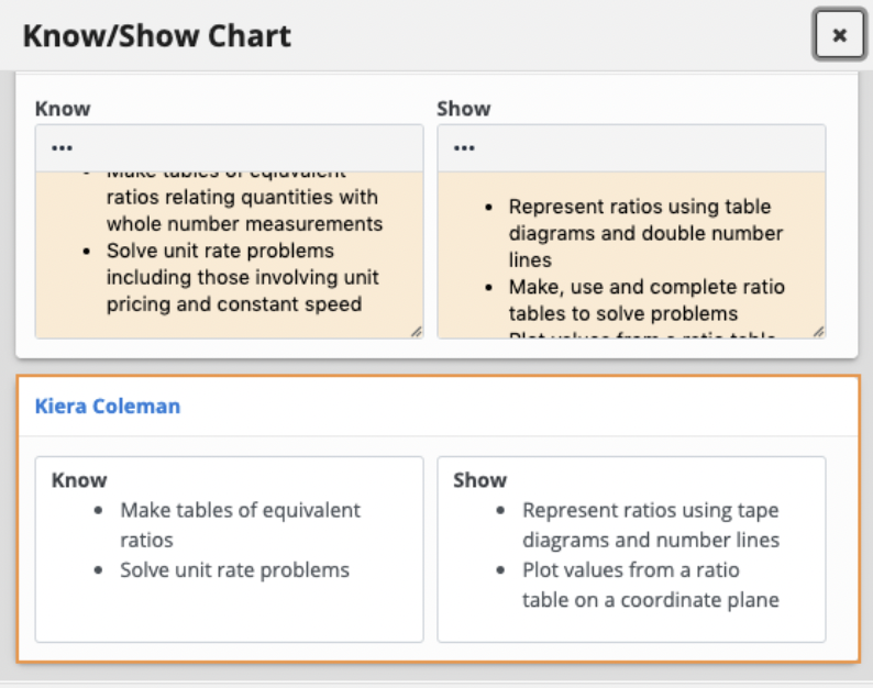 Screenshot of weekly data meeting know/show chart