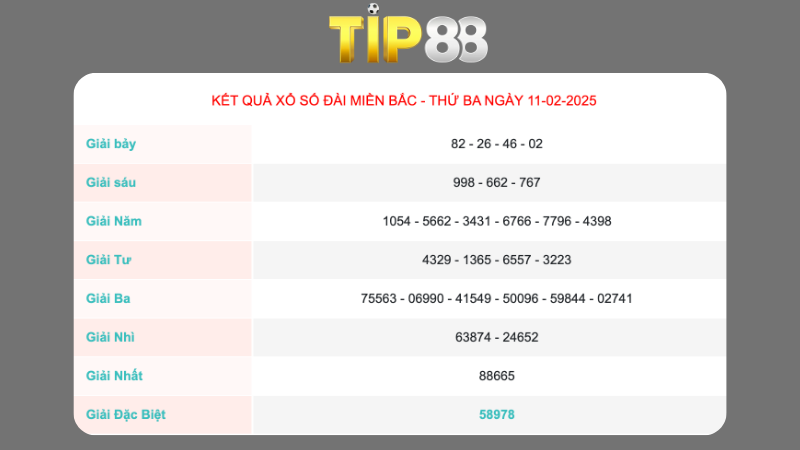 Kết quả xổ số miền Bắc ngày 11/02/2025