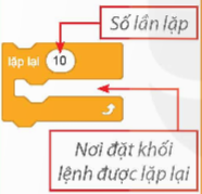 BÀI 11. CẤU TRÚC LẶP