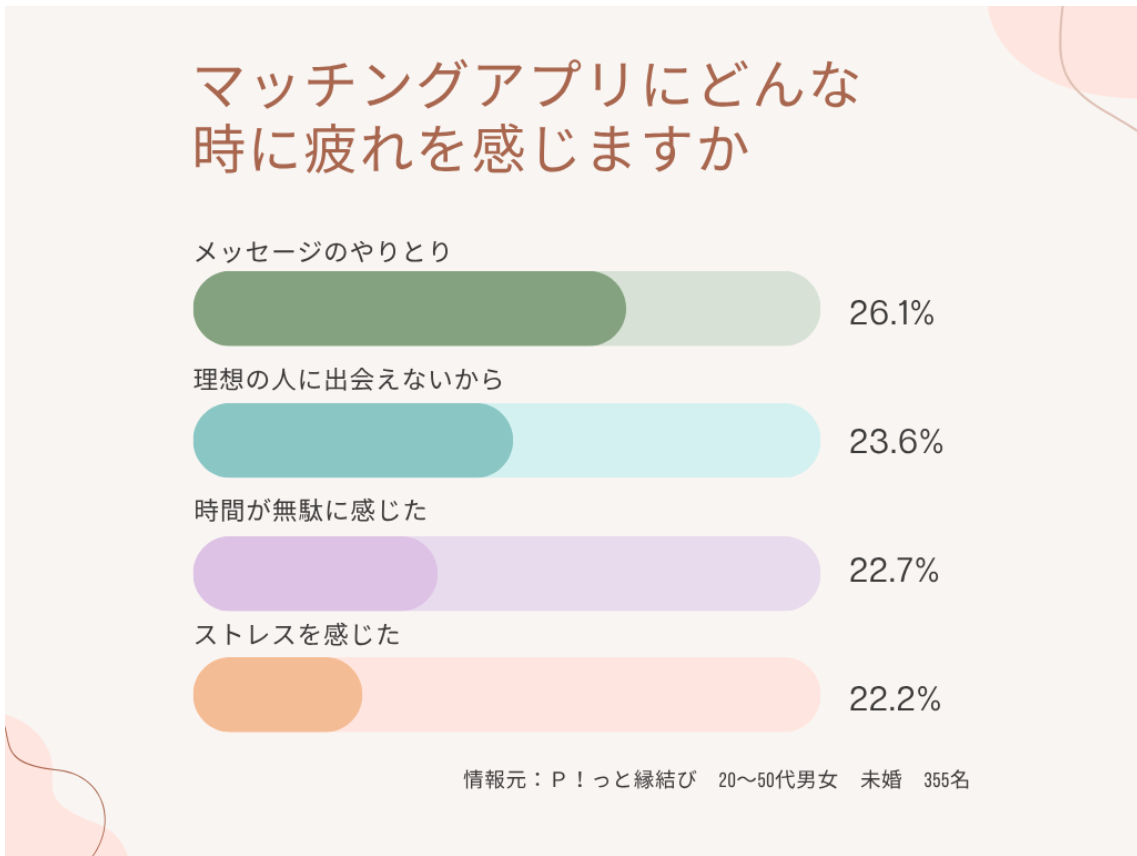 マッチングアプリ調査