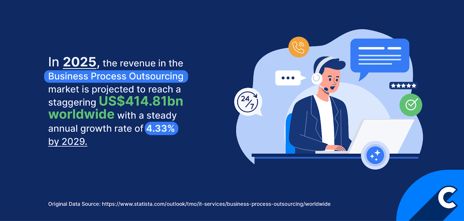 A graphic showing stats about revenue in BPO.