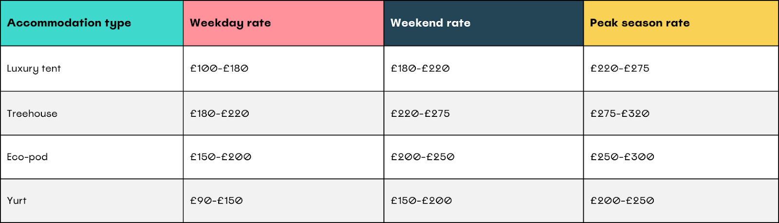 Glamping costs