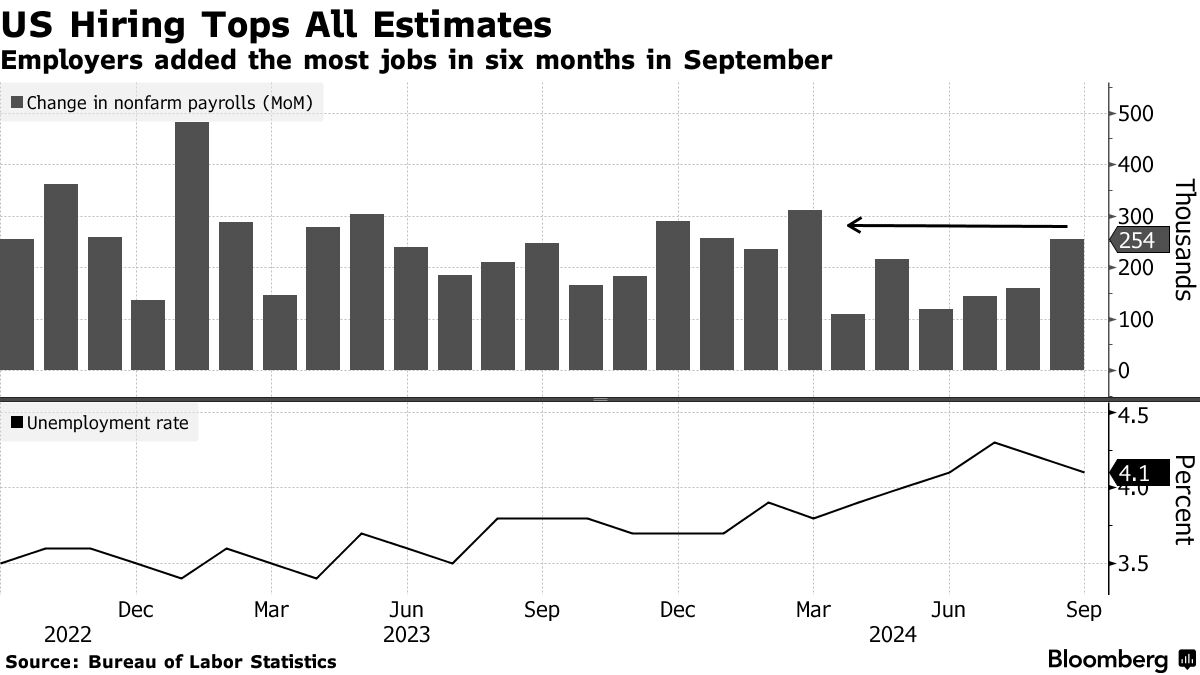 US employment (Source: Bureau of Labor Statistics)