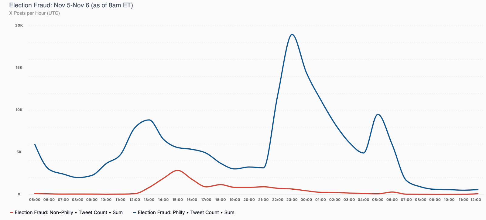 Election Fraud Chart