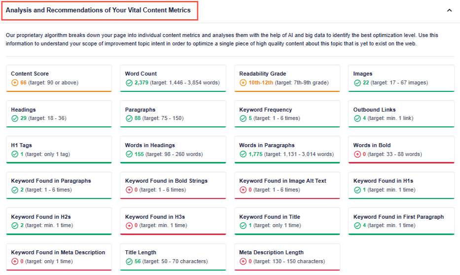 SEOBoost's Content Audit Report showcasing the analysis and recommendations of vital content metrics