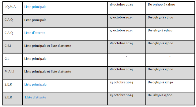 Résultats Définitifs Master FST Al Hoceima 2024-2025