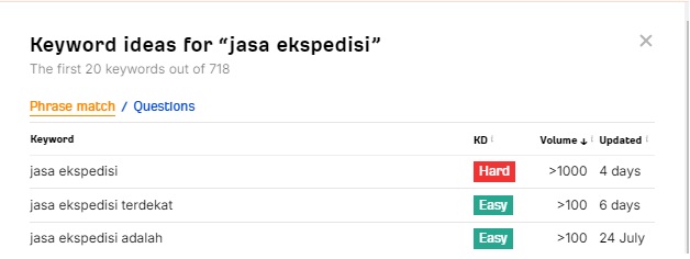 Search Volume dari Keyword “Jasa Ekspedisi” 