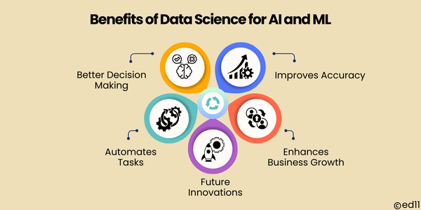 Benefits of Data Science for AI and ML
