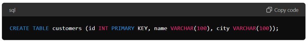 CREATE TABLE command in SQL.