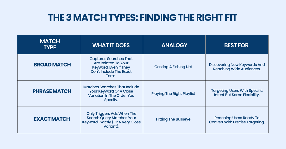 the 3 match types