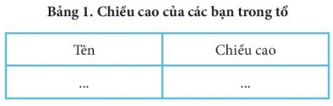 BÀI 14 - THUẬT TOÁN SẮP XẾPKHỞI ĐỘNGCó 4 tấm thẻ, mỗi thẻ ghi một số và xếp thành một dãy dọc trên mặt bàn từ trên xuống dưới như Hình 1. Em hãy trao đổi đổi với bạn để chỉ ra cách sắp xếp dãy thẻ theo thứ tự giá trị tăng dần của số ghi trên thẻ, với điều kiện chỉ có thể di chuyển các thẻ bằng cách đổi chỗ các cặp thẻ liền kề.Đáp án chuẩn:Gợi ý: Di chuyển thẻ số 15 và số 18, di chuyển thẻ 19 và 16. Di chuyển thẻ 19 và 15, đổi chỗ thẻ 15 và 16, đổi chỗ thẻ 18 và 19.Kết quả: thu được dãy thẻ sắp xếp theo thứ tự tăng dần.1. THUẬT TOÁN SẮP XẾP NỔI BỌTCH 1. Em hãy sắp xếp dãy chữ cái ở Hình 5 theo thứ tự tăng dần bẳng thuật toán sắp xếp nổi bọt (mô phỏng quá trình thực hiện bằng hình vẽ tương tự như các Hình 2, 3, 4). Quy ước trong bảng chữ cái, chữ đứng trước  nhỏ hơn