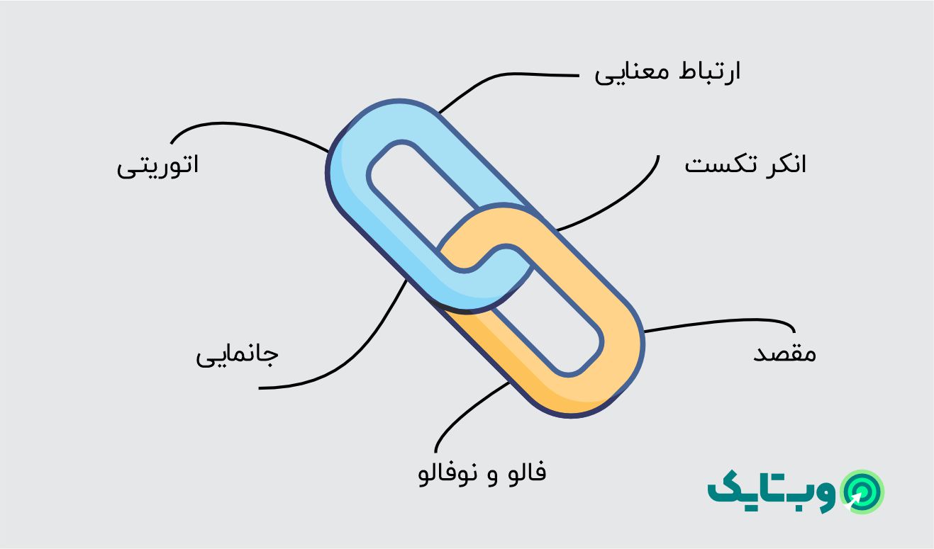 بک لینک خوب و بک لینک بد