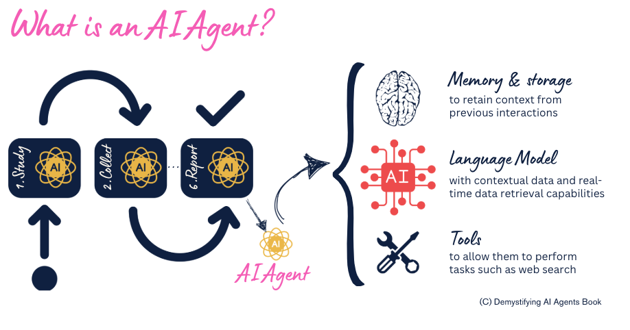 A diagram of a machine learning process

Description automatically generated