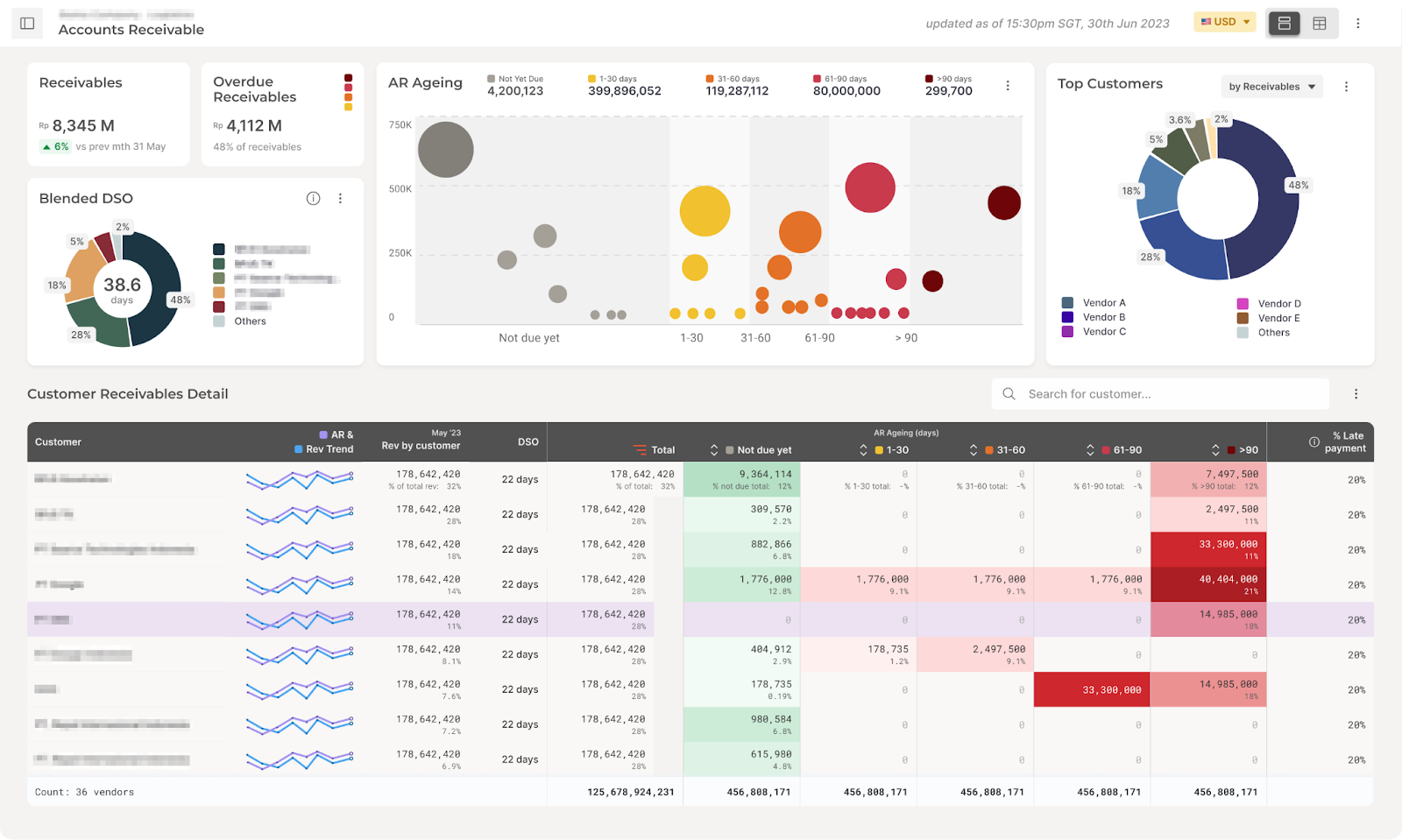 Comprehensive Financial Visibility