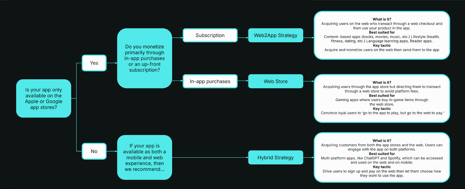 how to choose the right web monetization strategy?