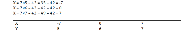 NCERT Solutions for Class 10 Maths chapter 3-Pair of Linear Equations in Two Variables Exercise 3.1/image006.png