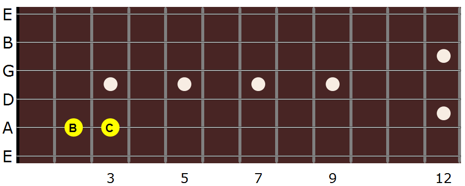 guitar notes on A string