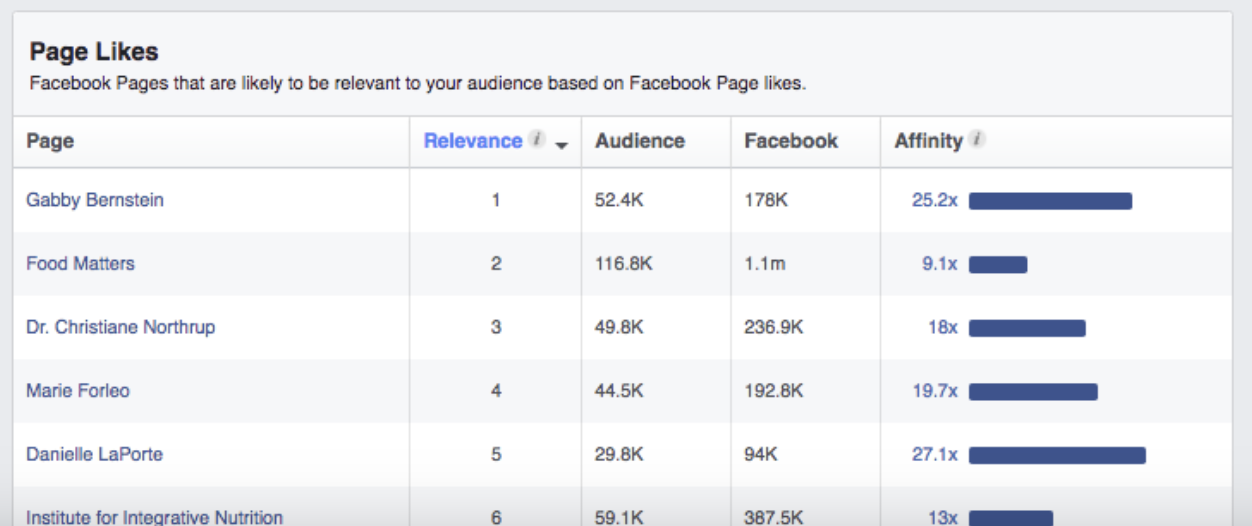 How to get into sports marketing